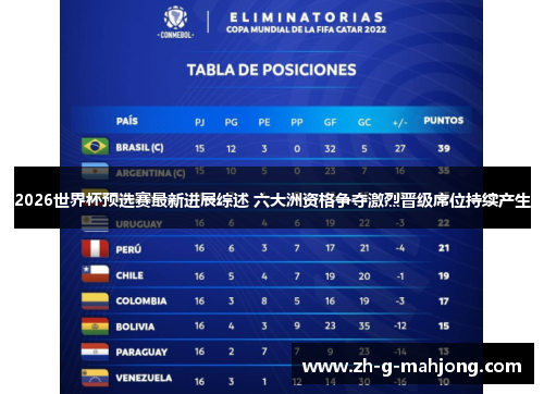 2026世界杯预选赛最新进展综述 六大洲资格争夺激烈晋级席位持续产生