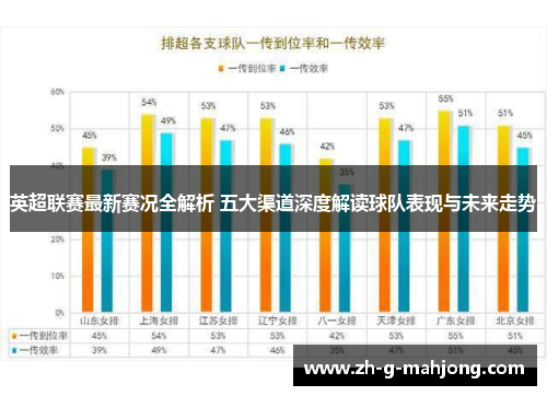 英超联赛最新赛况全解析 五大渠道深度解读球队表现与未来走势